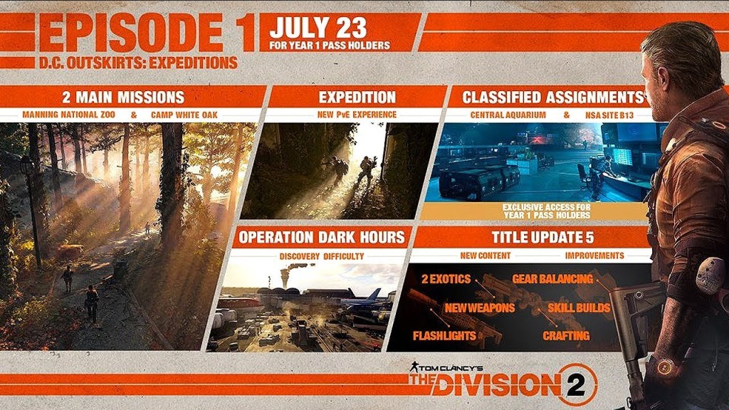 Διαθέσιμο το The Division 2 Episode 1: D.C. Outskirts&nbsp;patch