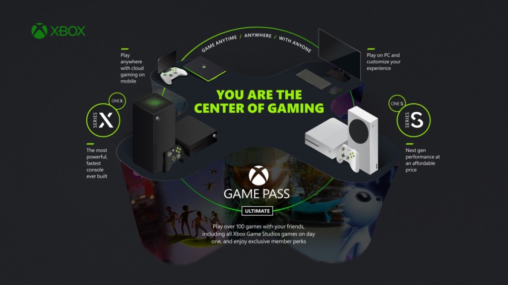 Στο launch των Xbox Series X | S ενσωματώνεται το EA Play στο Xbox Game Pass&nbsp;Ultimate